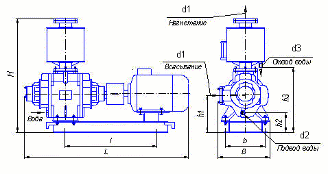 Присоединительные размеры водокольцевых компрессоров ВК-3М1, ВК-6М1, ВК-12М1, ВК15